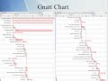 Personal Improvement Project- Wall Street