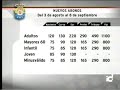 anuncio spot campaña abonados ud las palmas anuncio spot campaña abonados ud las palmas