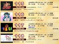 Weekly NicoNico Ranking #82 [part 3/3]