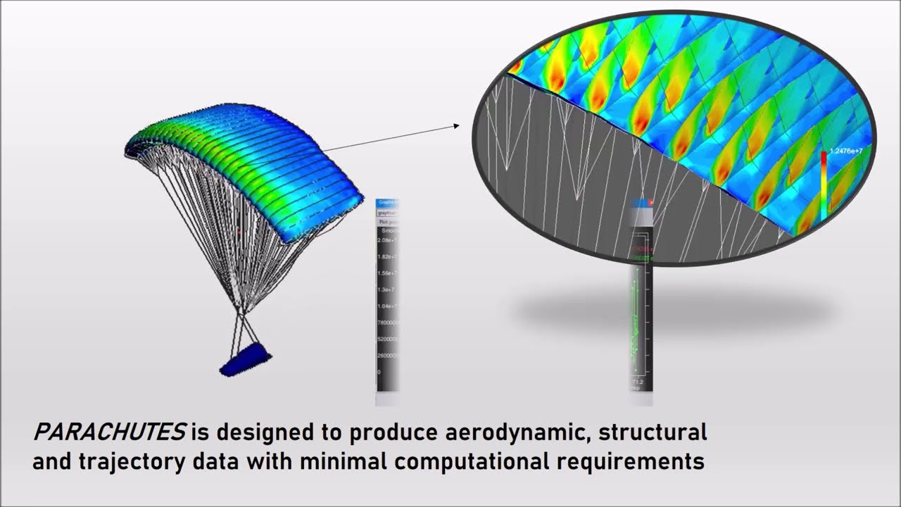 PARACHUTES overview