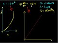 Introduction to definite integrals