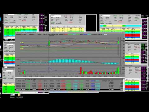 Learn How To Day Trade After Hours TWTR Huge Earnings Spike on Positive Report