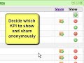 Google Analytics KPI gadget