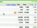 Google Analytics KPI gadget