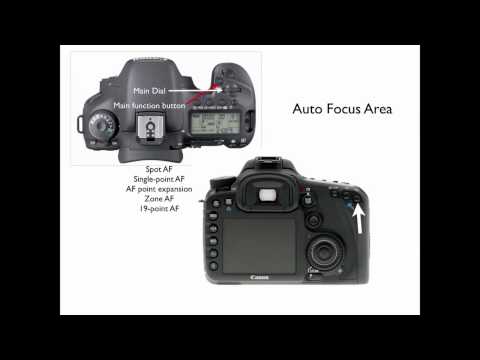 how to change the f stop on a canon camera