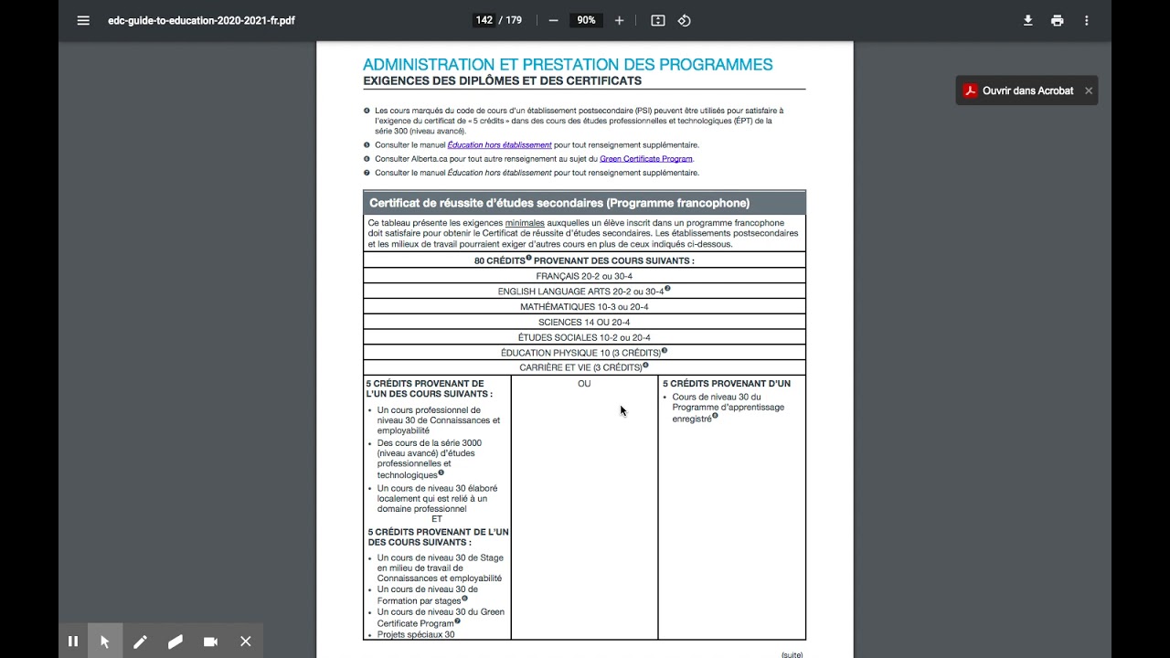 Exigences pour le certificat de réussite d'études secondaires Programme francophone