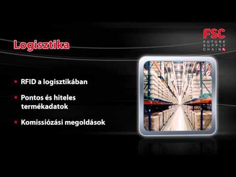A Future Supply Chain koncepciót és elemeit ismerteti rövid összefoglalónk.
