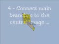 How To Make A Mind Map - Version 2 How To Make A Mind Map - Version 2