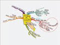 How To Make A Mind Map - Version 2 How To Make A Mind Map - Version 2