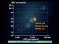 Myths About the Developing World (2of3) (Hans Rosling @ TED)