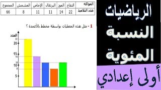 الرياضيات الأولى إعدادي - النسبة المئوية تمرين 20