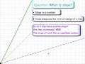 What is slope? 1.2 - More Positive
