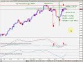 A Boring Forex Bull Flag Move