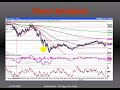 Basics of Technical Analysis