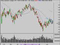 Technical Analysis Video Review 8/25/08