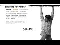 Poverty - Poverty USA