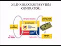 mathworks matlab/simulink software
fixed-point toolbox
dsp toolbox
communications toolbox
xilinx blockset, system generator