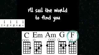 Count on Me - Bruno Mars - UKE CHORD GUIDE