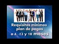 Prestamo Tps Comercial Para Salvadorenos 2012