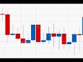 Forex Trading System - Candlestick Trading Series 2 Forex Trading System - Candlestick Trading Series 2