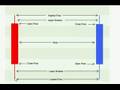 Forex Trading System - Candlestick Trading Series 2
