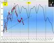 Trading cicli borsa