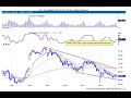 DayTrader RockStar Preview for Week of Dec 15th