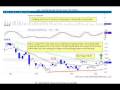 DayTrader RockStar Preview for Week of Dec 15th