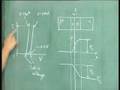 Lecture-23-PN Junction(Contd)
