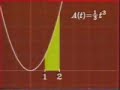 teorema fundamental de las derivadas