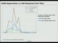 Tracking Offline to Online Campaigns
