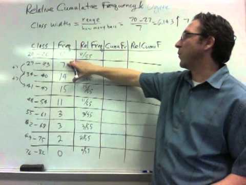 how to calculate relative frequency