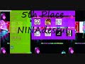 Perfume Channel Contest Winners!