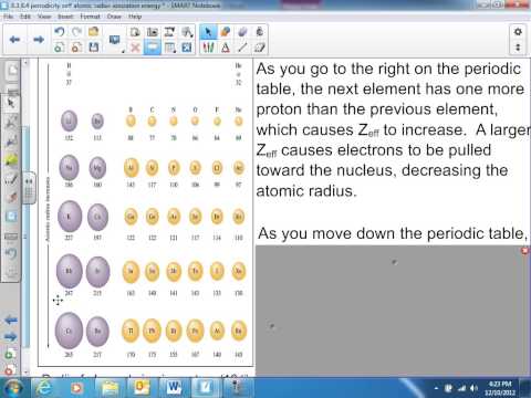 how to determine zeff
