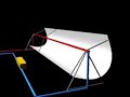 solar concentrator
