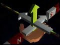 Electromagnetism 4: The Motor Principle