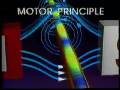 Electromagnetism 4: The Motor Principle