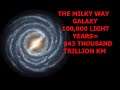 Star size comparison with annotations
