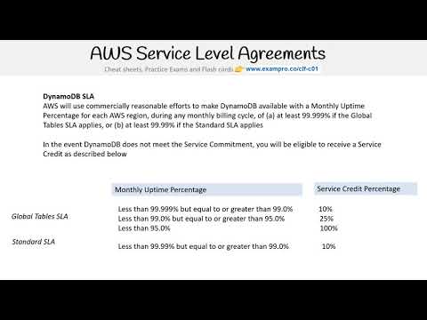 CLF-C01 — AWS SLA Examples