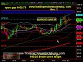 S&P 500 day trading SP500 emini futures coach November 3