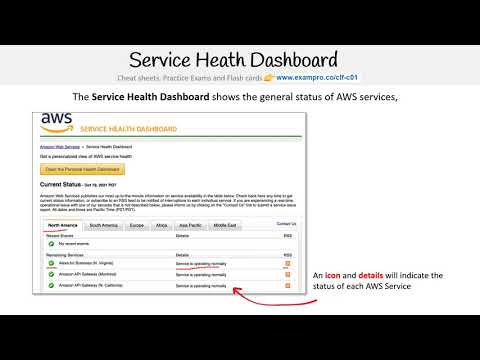 CLF-C01 — Service Health Dashboard
