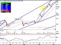 A look at trendlines using candlestick charting A look at trendlines using candlestick charting