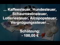 Die skandalöse Steuer- und Abgabenlast in Deutschland