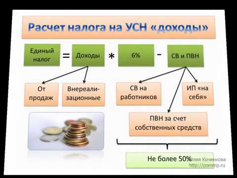 отправляюсь расходы на аренду земельного участка при усн знал, как