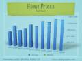 Almaden Valley - November 2008 - Real Estate Market Analysis