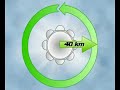 AIDAAS - Rise of the Future Solution AIDAAS - Rise of the Future Solution