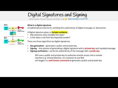 CLF-C01 — Digital Signatures and Signing