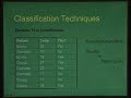 Lecture - 35 Data Mining and Knowledge Discovery Part II Lecture - 35 Data Mining and Knowledge Discovery Part II