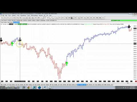 How to invest in ETF’s and build Wealth ?