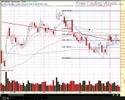 Fibonacci Retracements